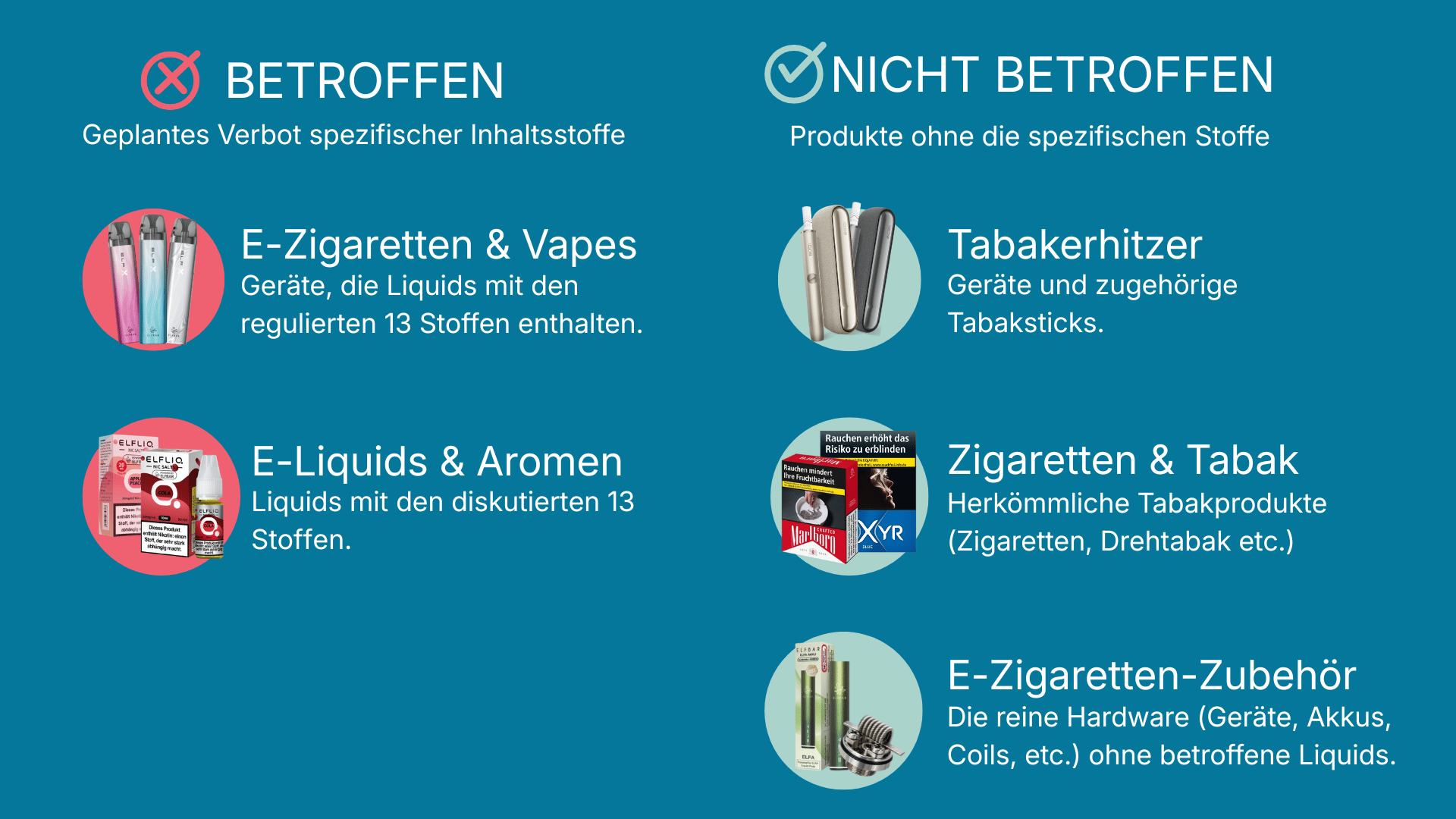 E-Zigaretten Verbot 2026 Was ist wirklich geplant? E-Zigaretten Verbot 2026 Was ist wirklich geplant?