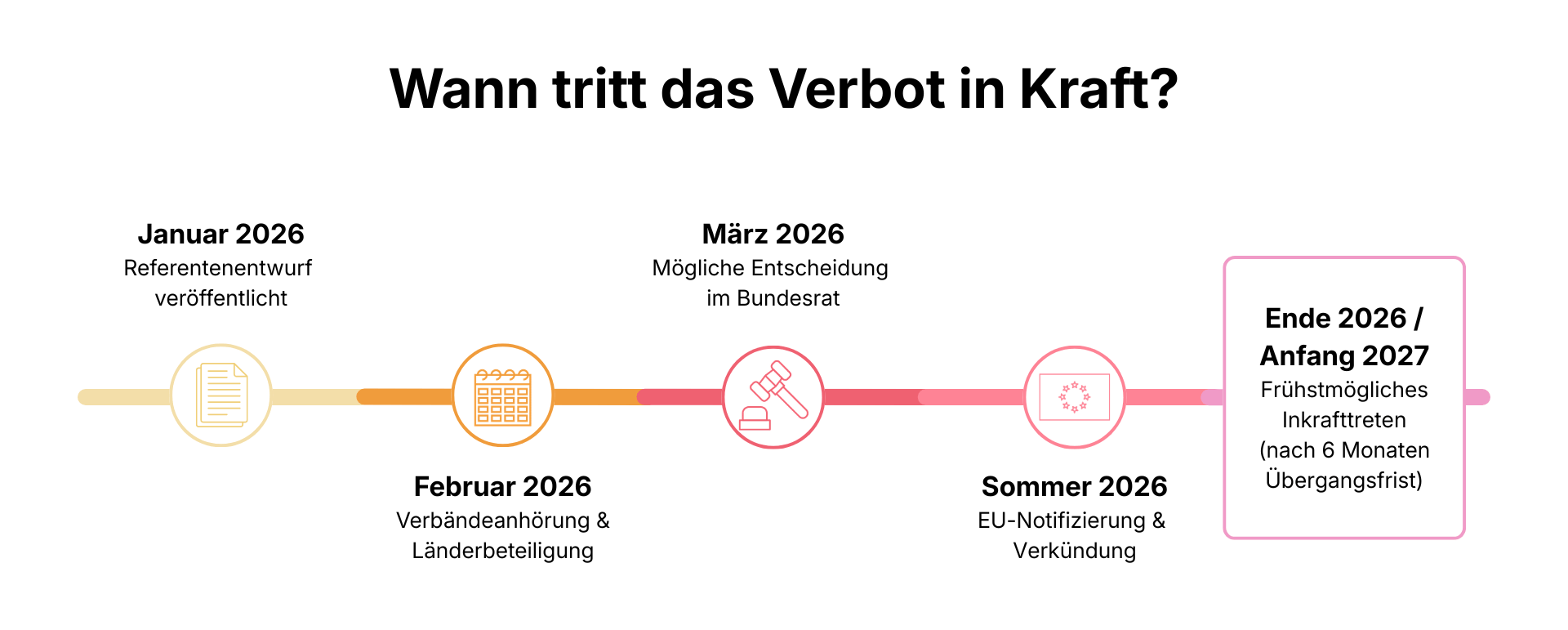 E-Zigaretten Verbot 2026 Was ist wirklich geplant? E-Zigaretten Verbot 2026 Was ist wirklich geplant?